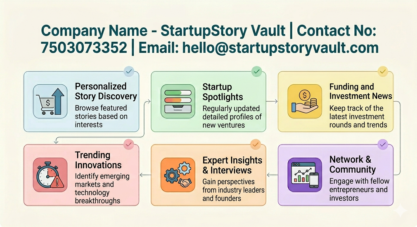 Startup Post